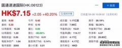 11月16日要闻盘点跨年行情将至？公募：反转策略