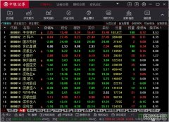 全球市场：欧美股市收涨 纳指、标普500指数日线