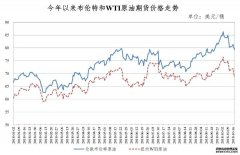 美伊接受巴基斯坦停火提议 美股期货贵金属暴涨