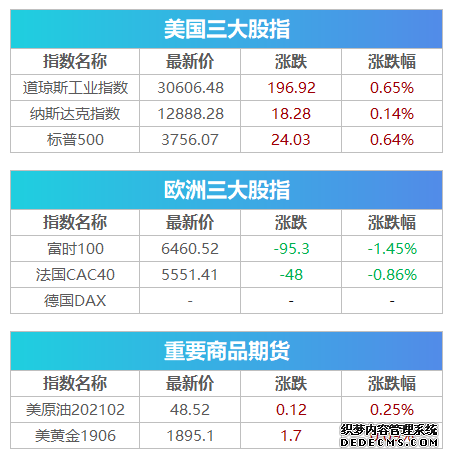 原油 _ 东方财富网